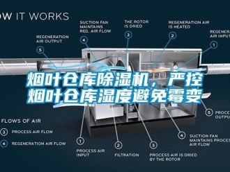 知识百科烟叶仓库除湿机，严控烟叶仓库湿度避免霉变