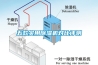 五款实用除湿机对比评测