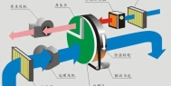 印刷环境在标签印刷及耗材中的重要性