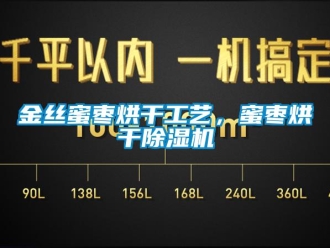 行业新闻金丝蜜枣烘干工艺，蜜枣烘干除湿机