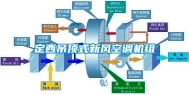 定西吊顶式新风空调机组