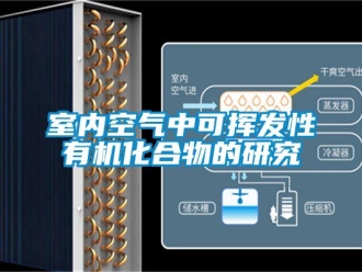 知识百科室内空气中可挥发性有机化合物的研究